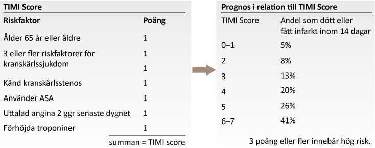 TIMI